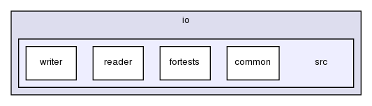 io/src/