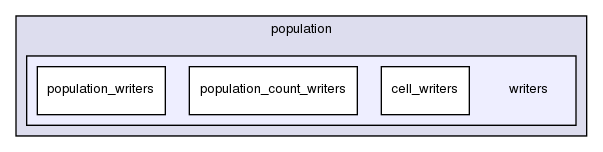 cell_based/src/population/writers/