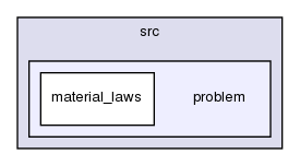 continuum_mechanics/src/problem/