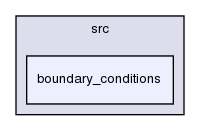 crypt/src/boundary_conditions/