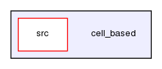 cell_based/