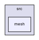 cell_based/src/mesh/