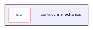 continuum_mechanics/