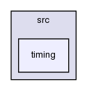 global/src/timing/