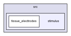 heart/src/stimulus/