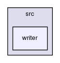 mesh/src/writer/