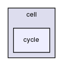 crypt/src/population/cell/cycle/