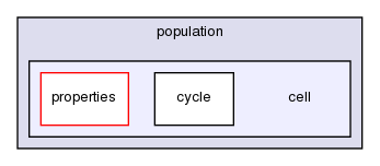 cell_based/src/population/cell/