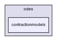 heart/src/odes/contractionmodels/