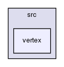 mesh/src/vertex/