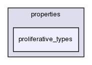 cell_based/src/population/cell/properties/proliferative_types/