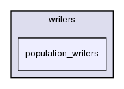 cell_based/src/population/writers/population_writers/