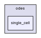 heart/src/odes/single_cell/