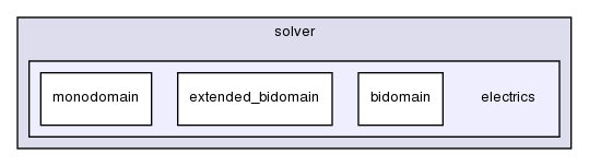 heart/src/solver/electrics/