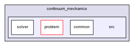 continuum_mechanics/src/