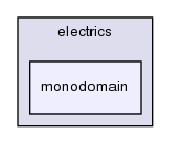 heart/src/solver/electrics/monodomain/