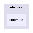 heart/src/solver/electrics/bidomain/