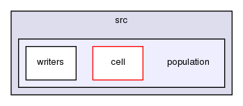 crypt/src/population/