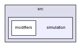 cell_based/src/simulation/