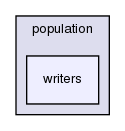 crypt/src/population/writers/