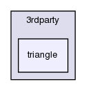 mesh/src/3rdparty/triangle/