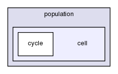 crypt/src/population/cell/