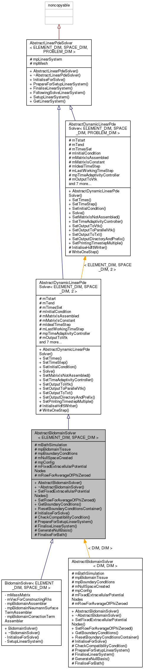 Inheritance graph