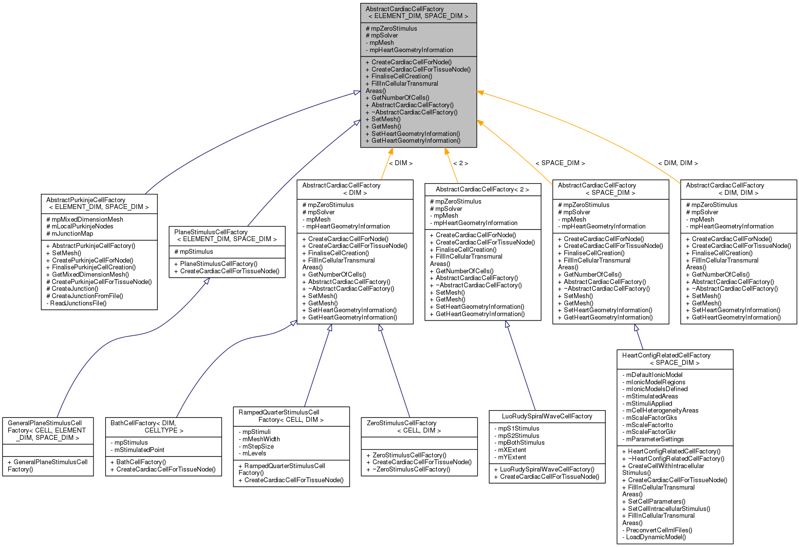 Inheritance graph