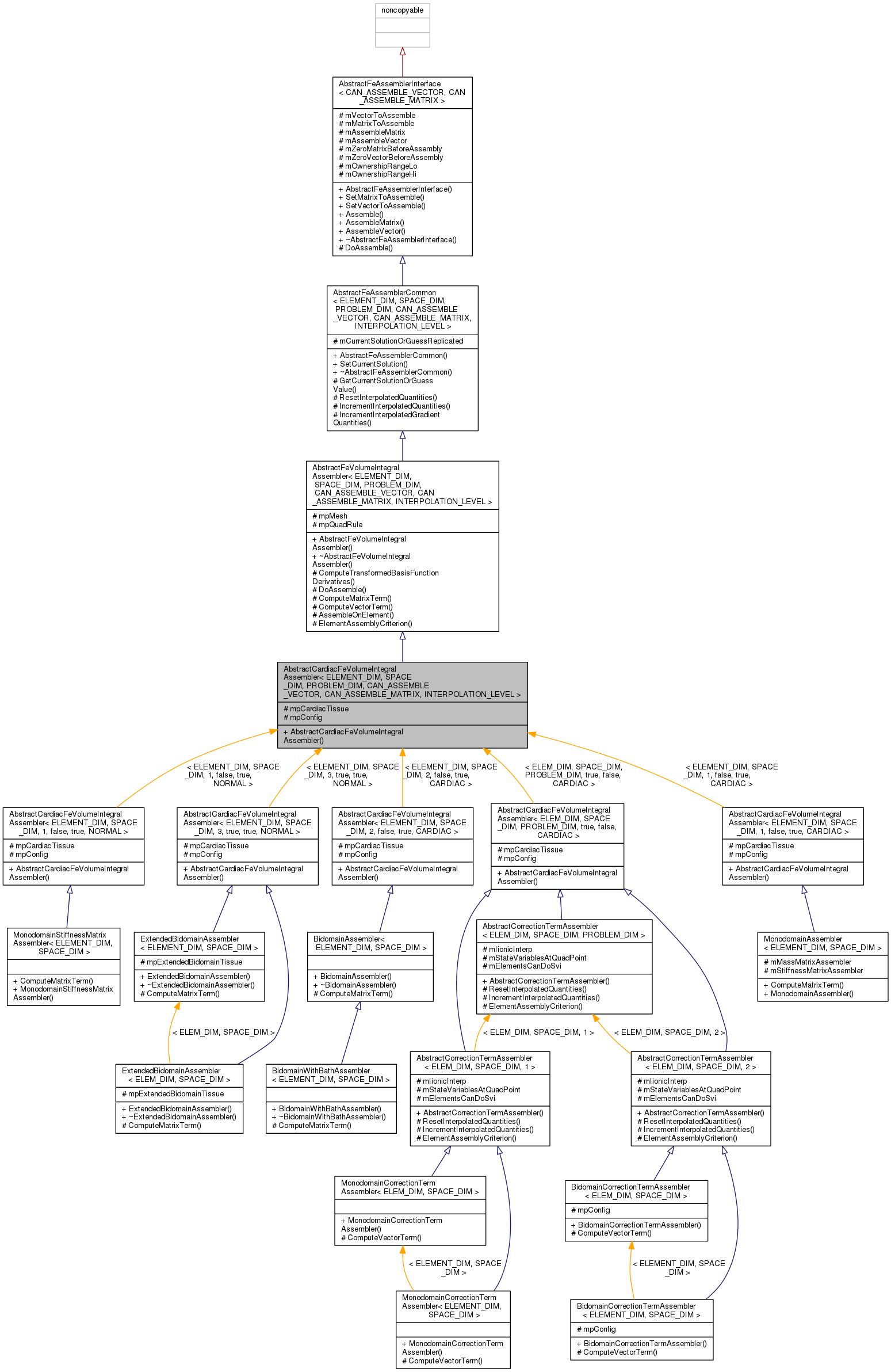 Inheritance graph