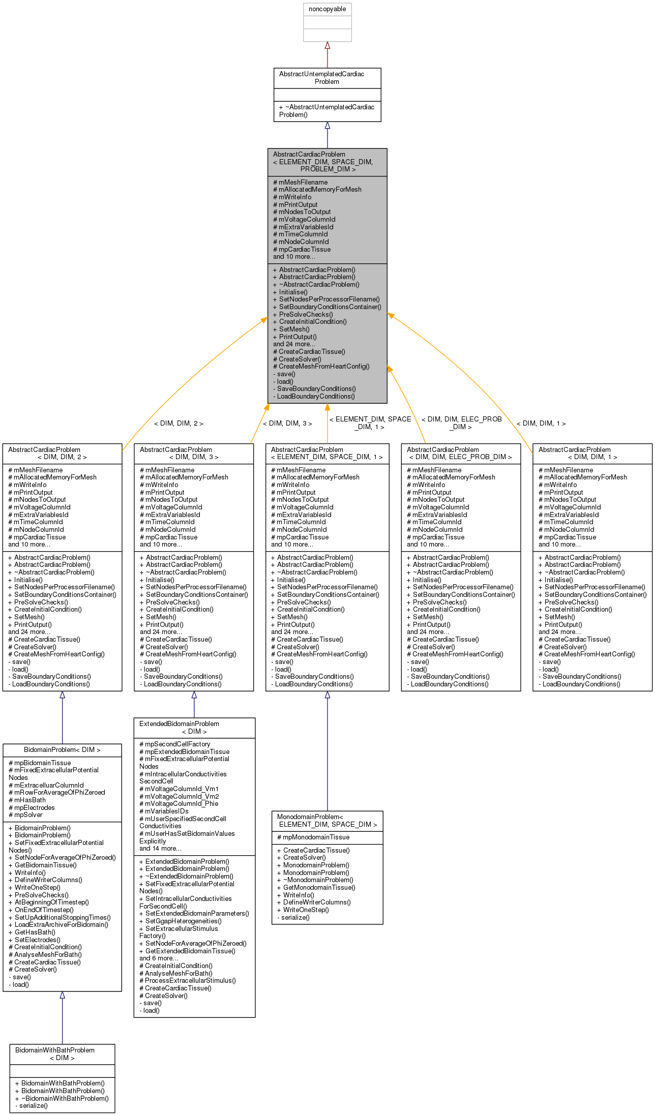 Inheritance graph