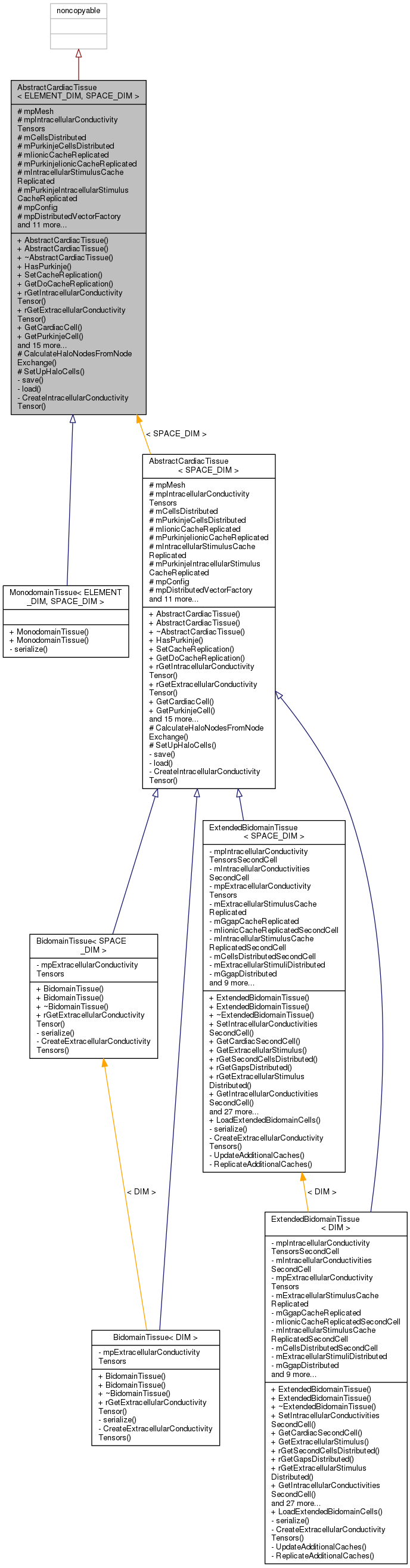 Inheritance graph