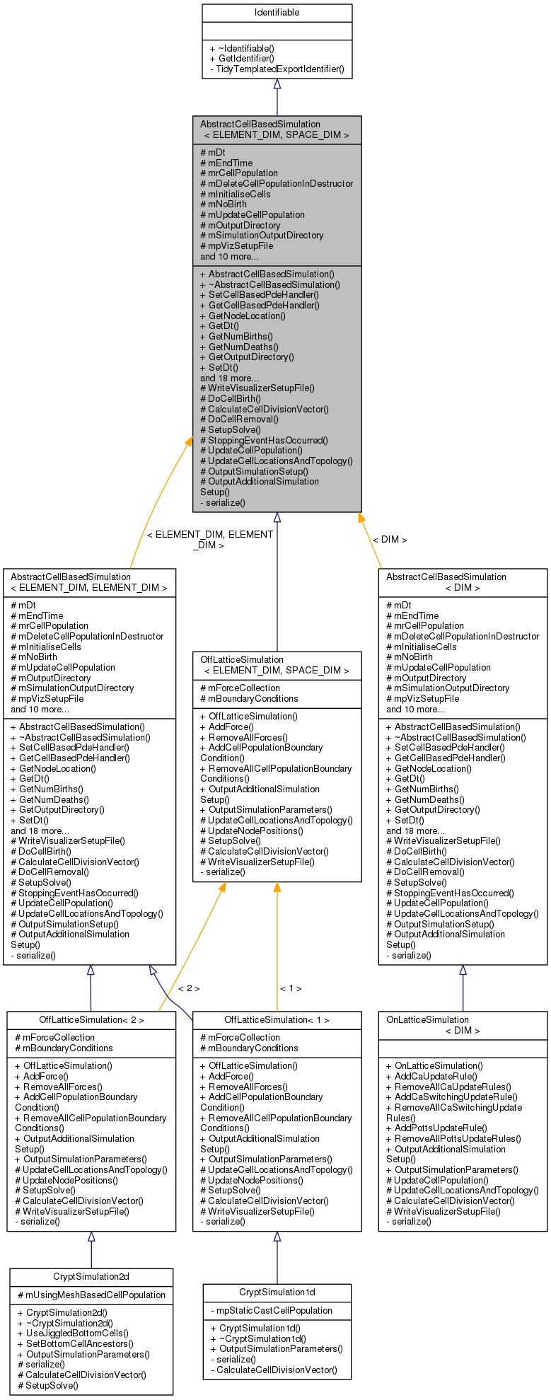 Inheritance graph