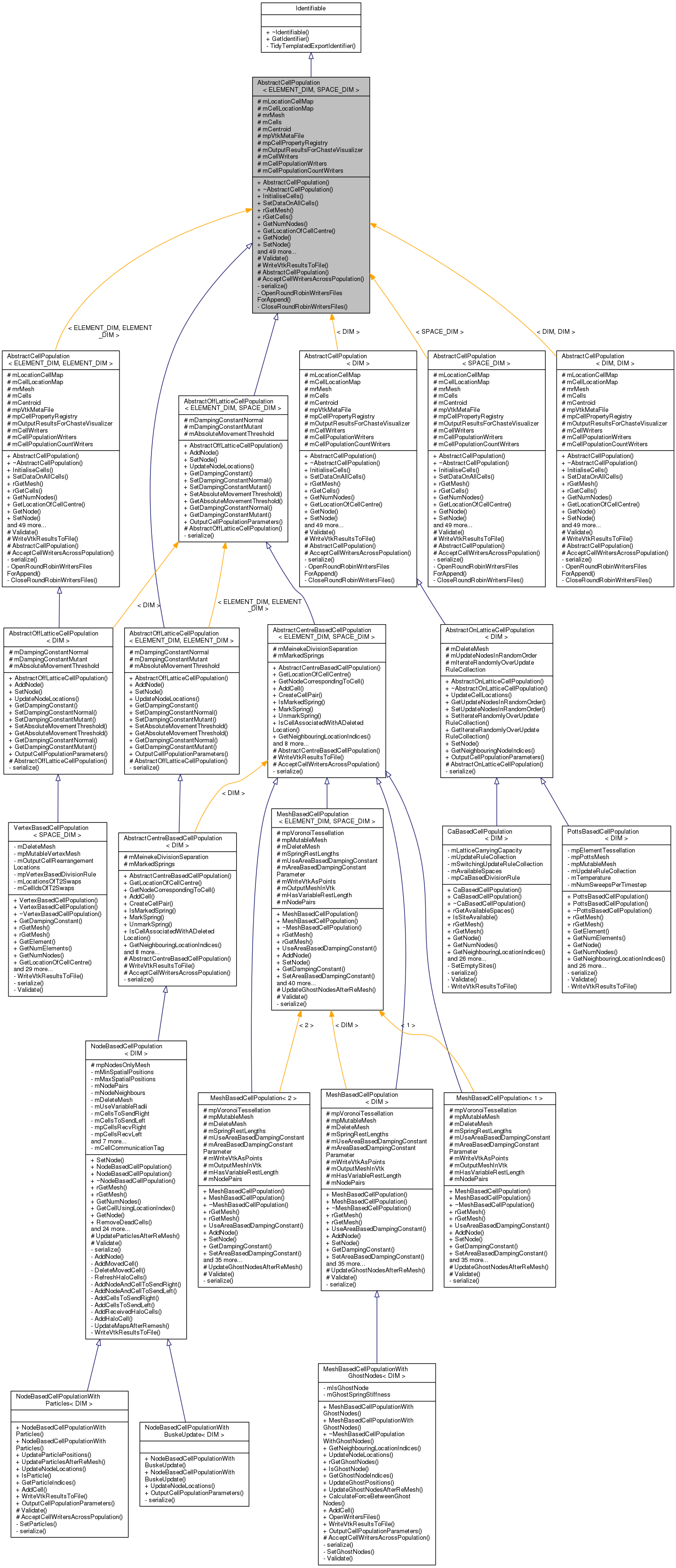 Inheritance graph