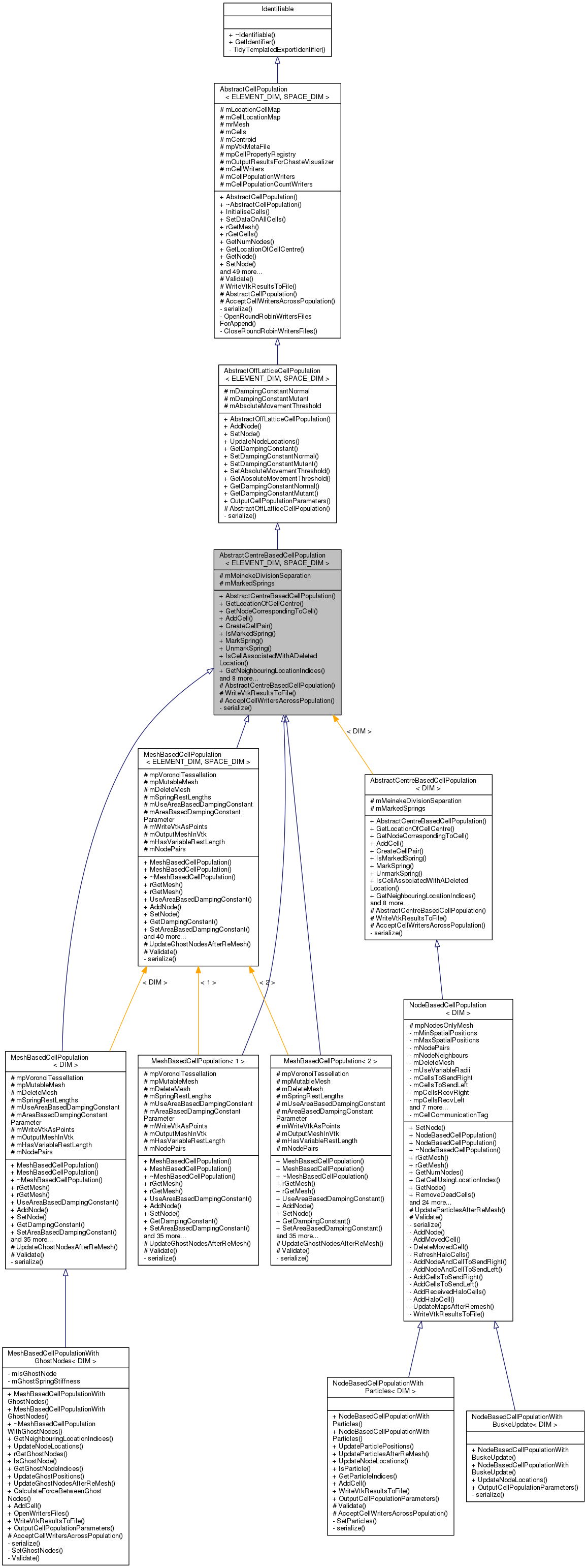 Inheritance graph