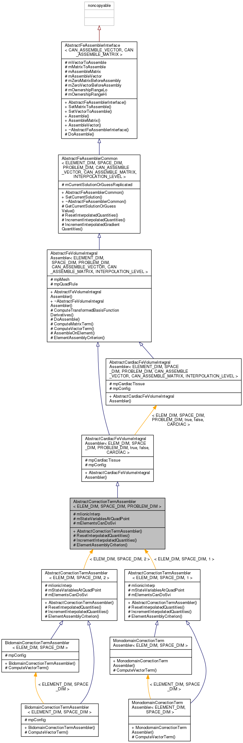 Inheritance graph