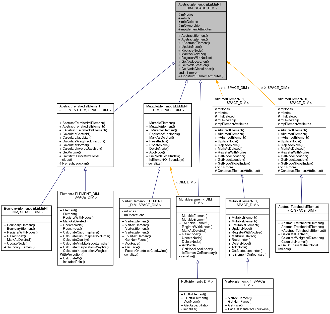 Inheritance graph