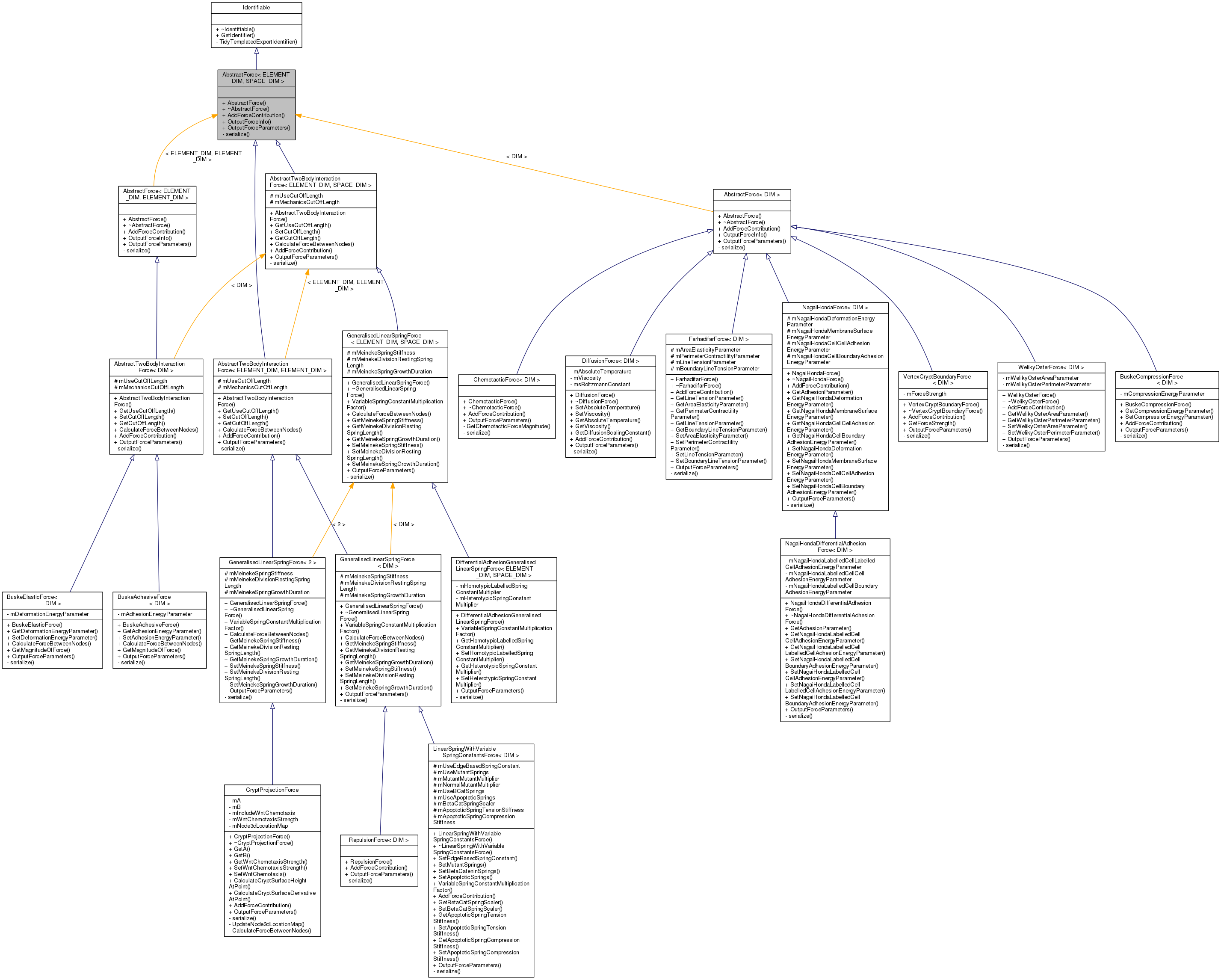 Inheritance graph