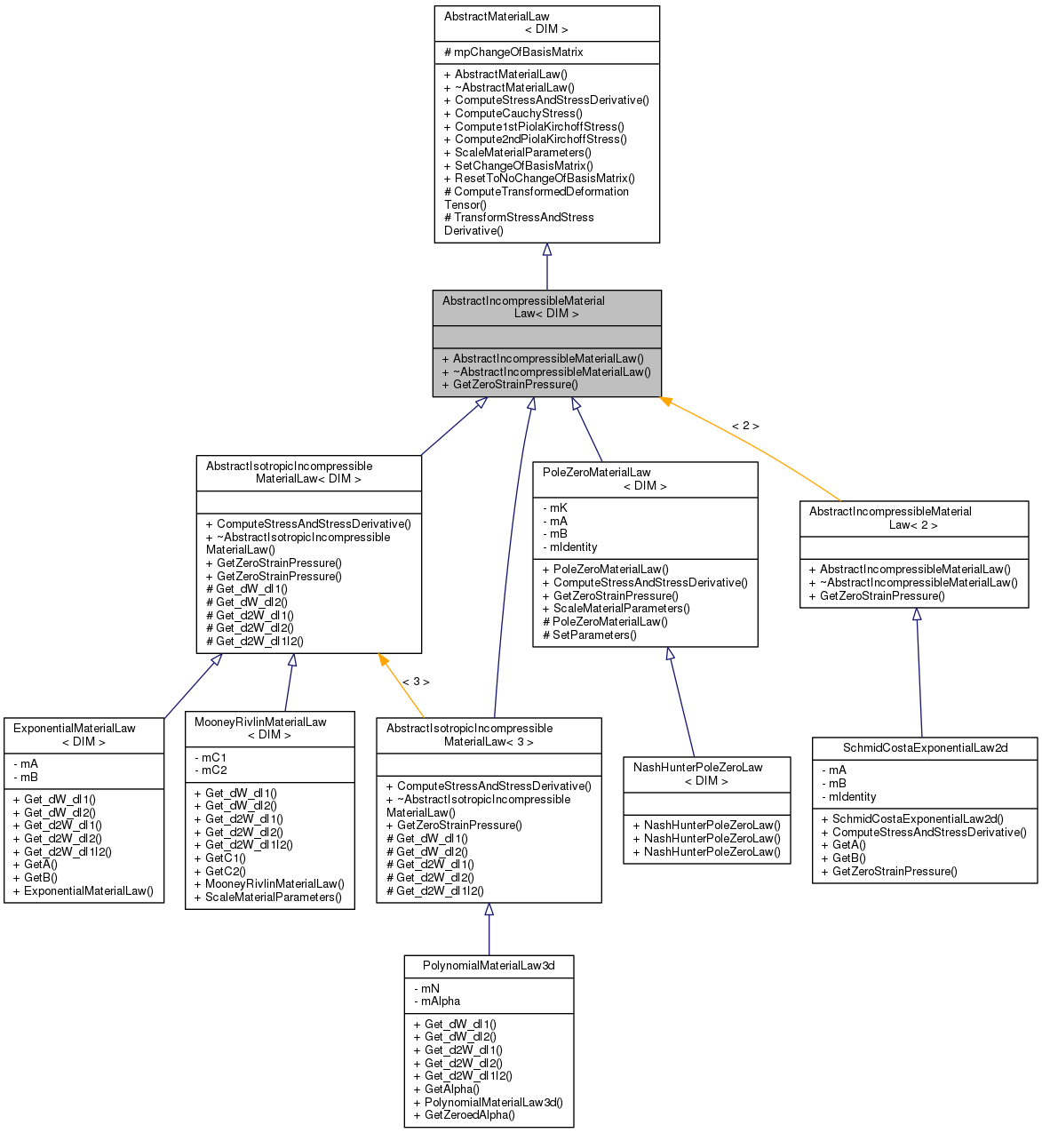 Inheritance graph