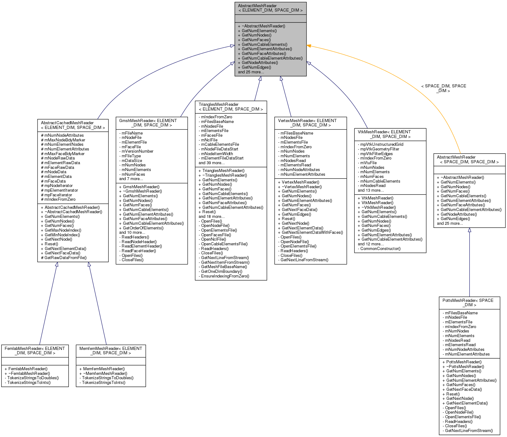 Inheritance graph