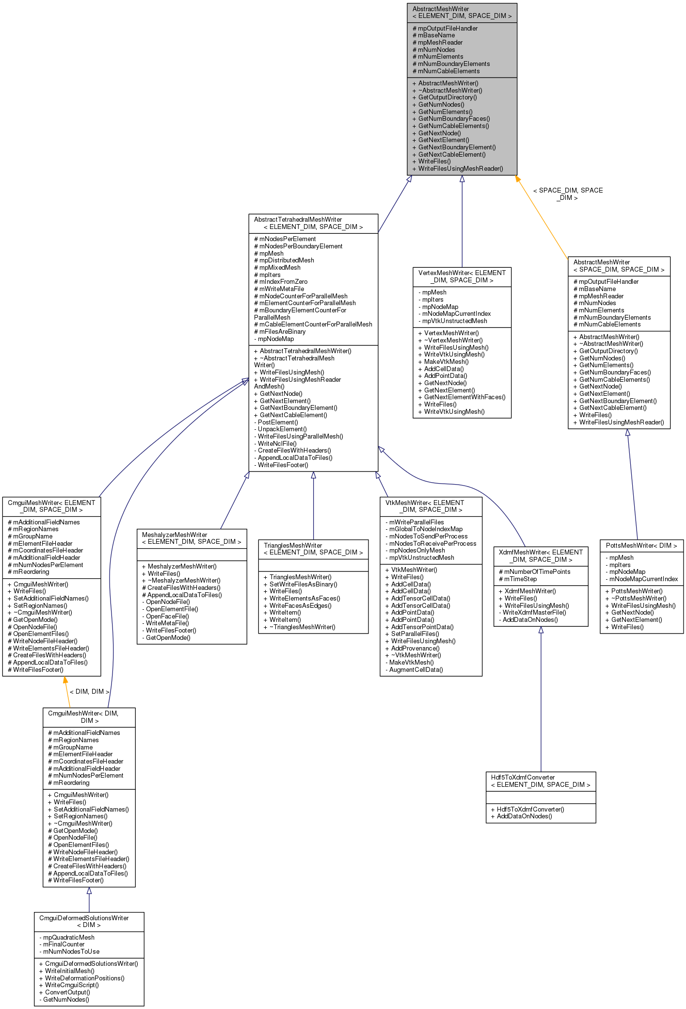 Inheritance graph