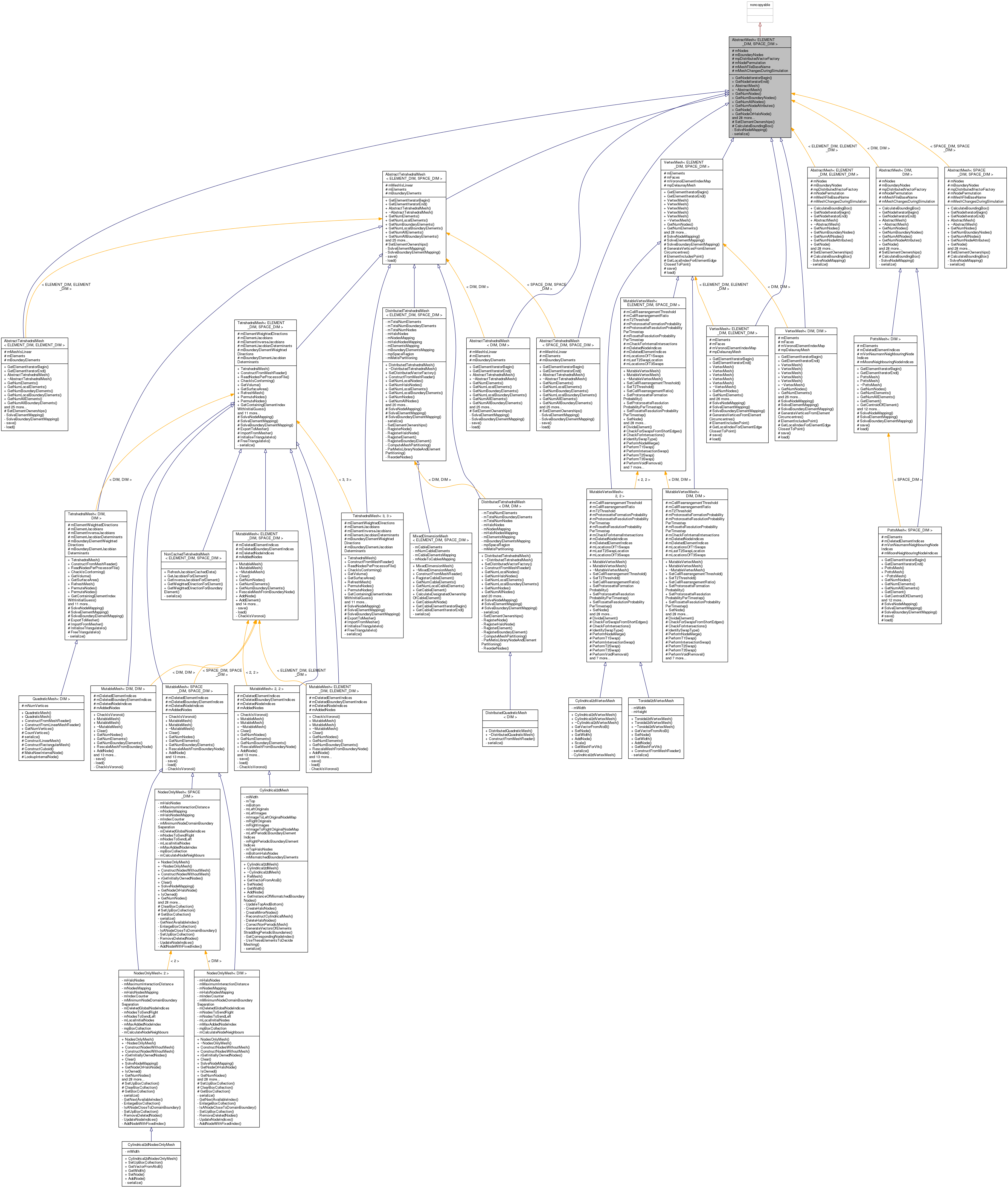 Inheritance graph