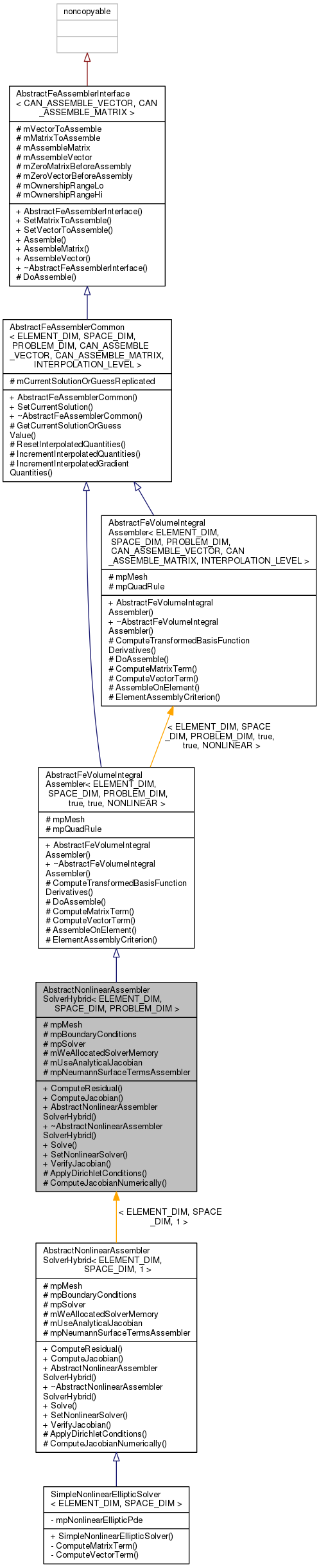 Inheritance graph