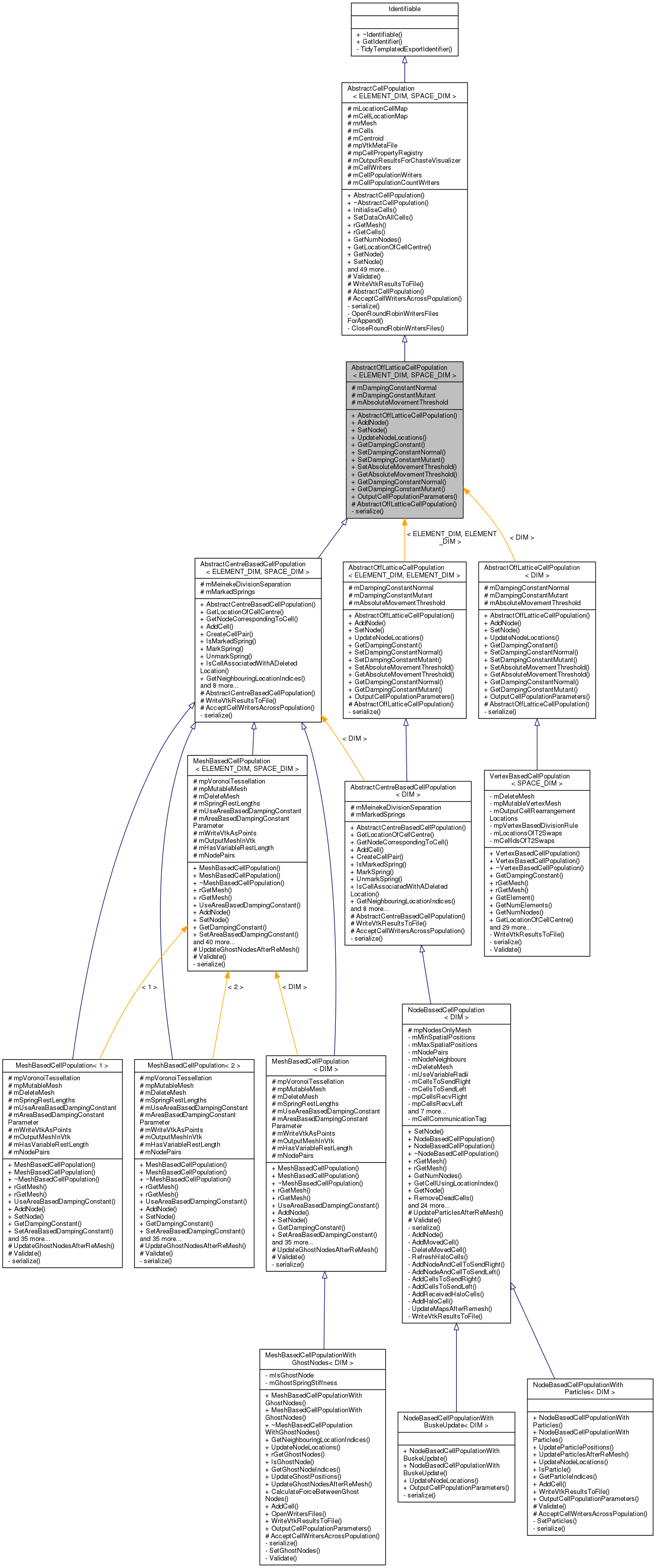 Inheritance graph