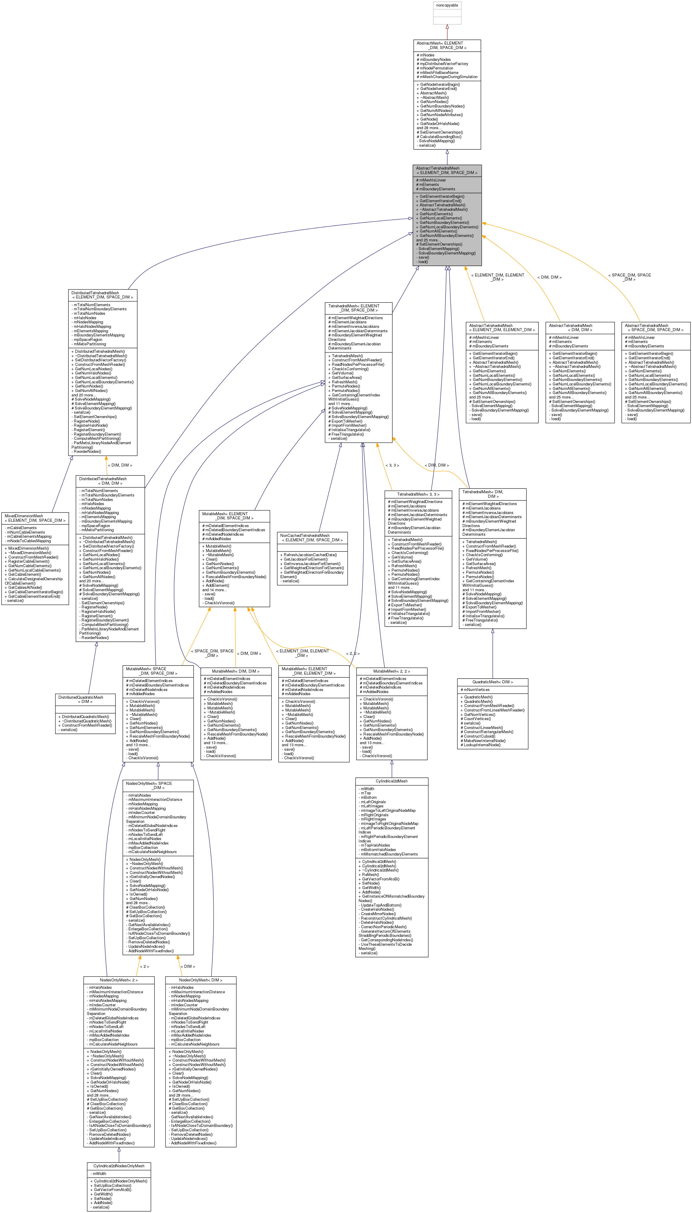 Inheritance graph