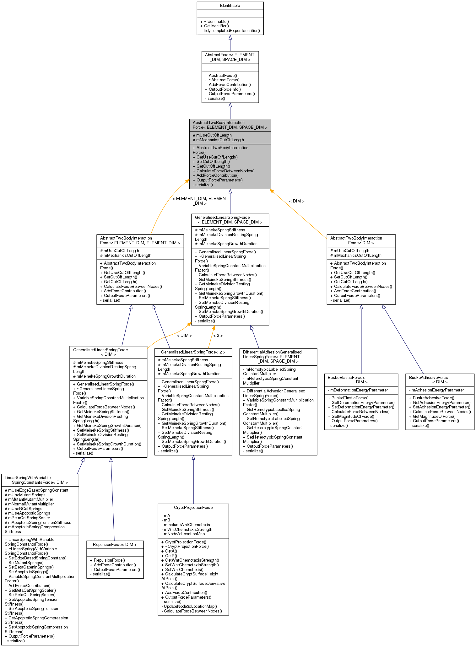 Inheritance graph