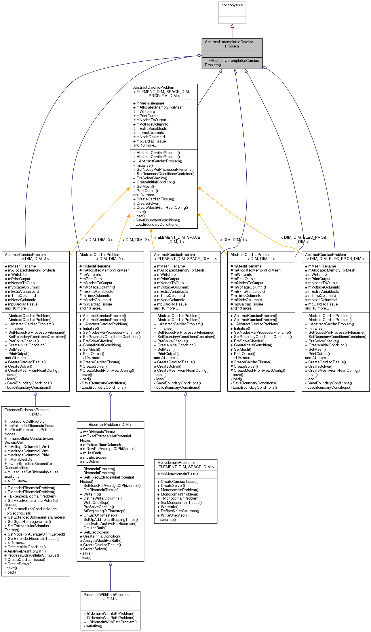 Inheritance graph