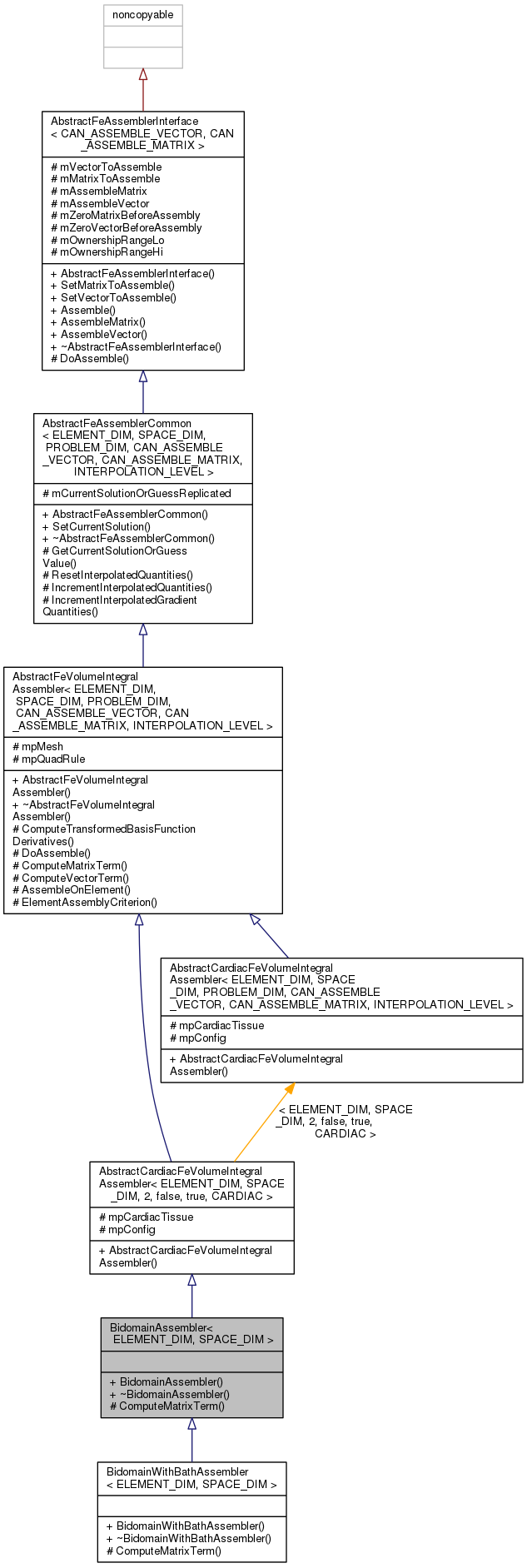 Inheritance graph