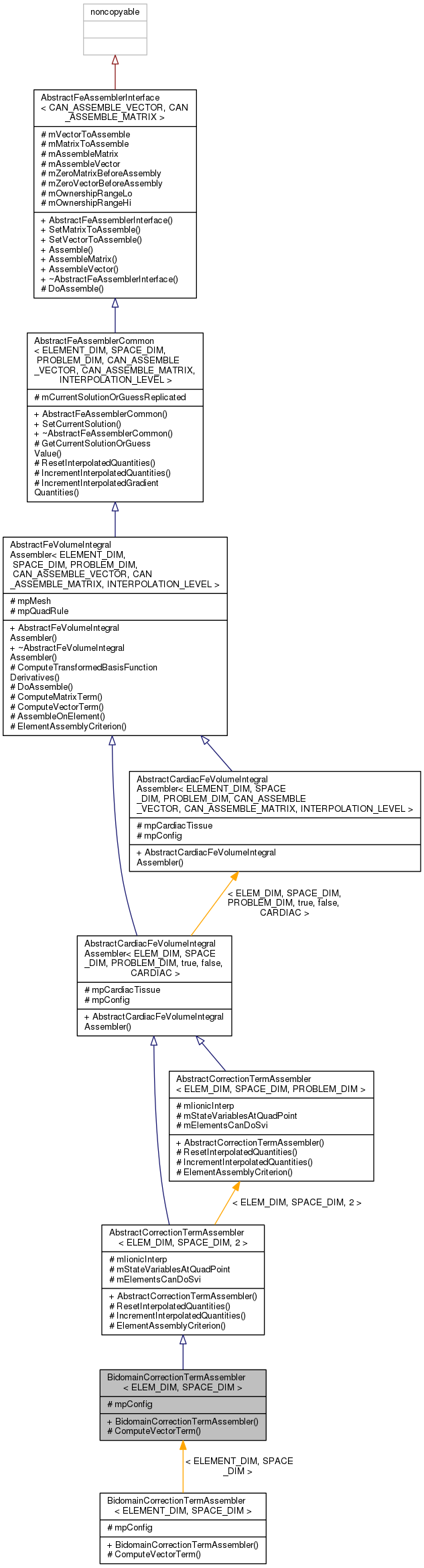 Inheritance graph