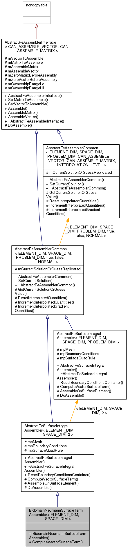 Inheritance graph