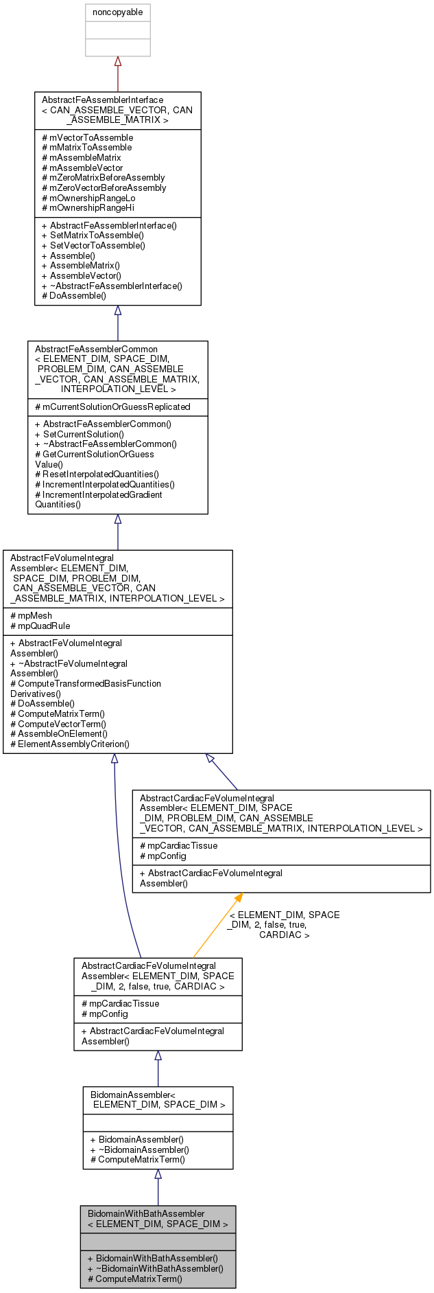 Inheritance graph